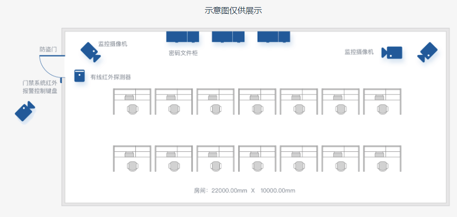 保密室建设方案