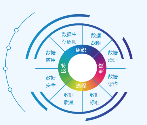DCMM数据管理能力成熟度评估：信息技术服务方(乙方)评估审核要点